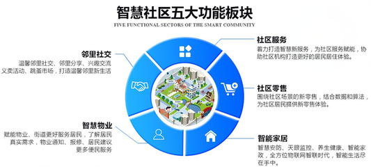 愛家(愛家)智慧社區(qū)--打造有溫度的社區(qū)生活方式